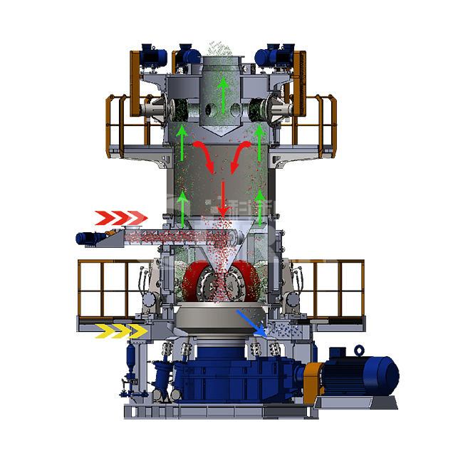 CLUM Series Ultrafine Vertical Powder Grinding Mill