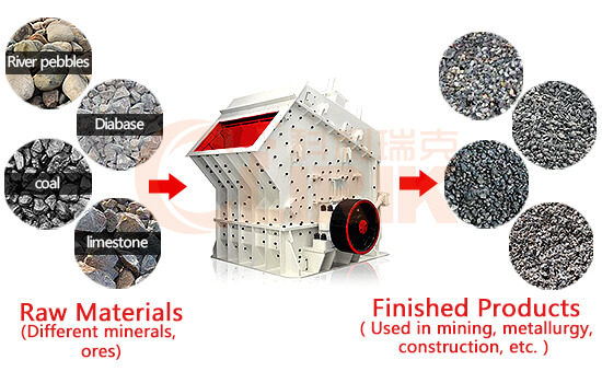 PFW Impact Crusher-Gypsum Grinding Mill,Gypsum Grinding Machine,Gypsum Processing Machine,Gypsum Powder Production Line-Clirik Machinery