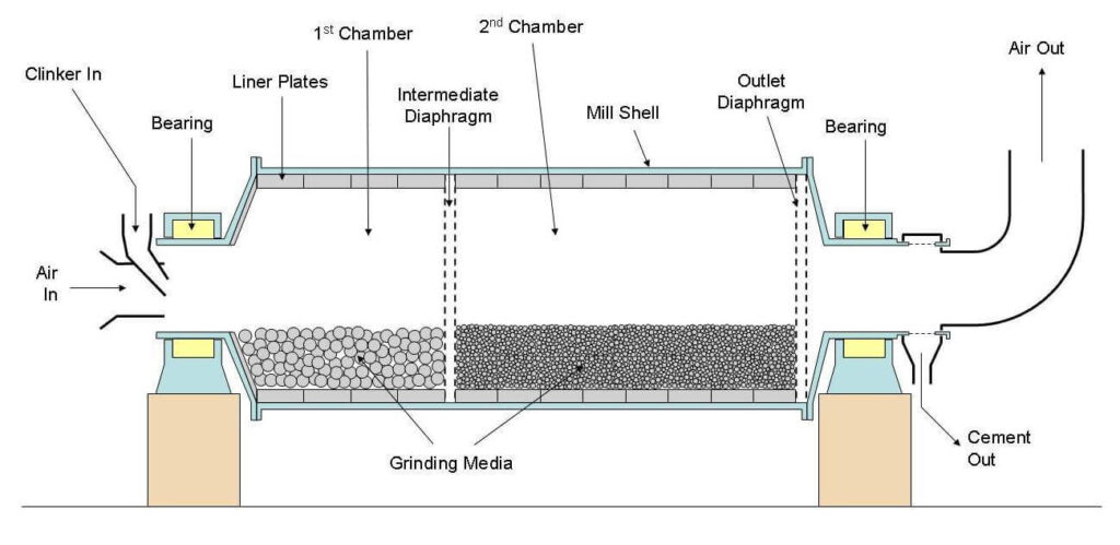 Ball Mill