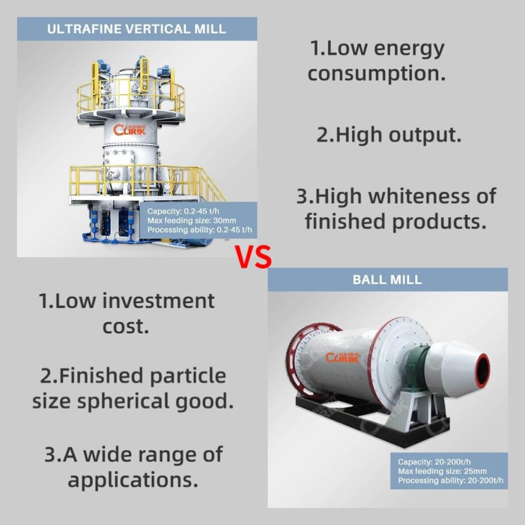 Comparison of gypsum powder ultrafine vertical mill and ball mill