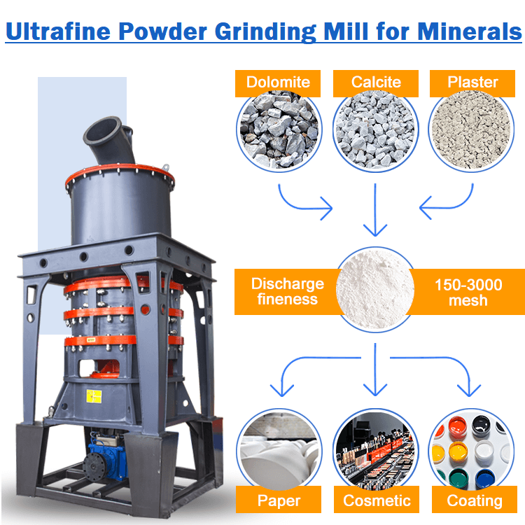 HGM125 ultra fine powder grinding mill