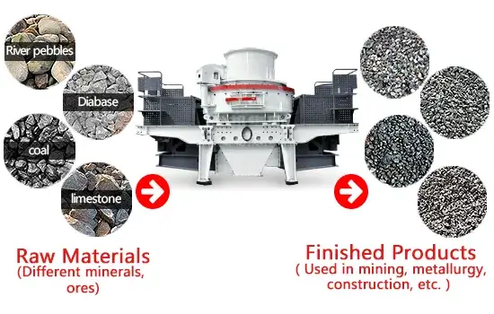 VSI Series High-efficiency Vertical Shaft Impact Crusher