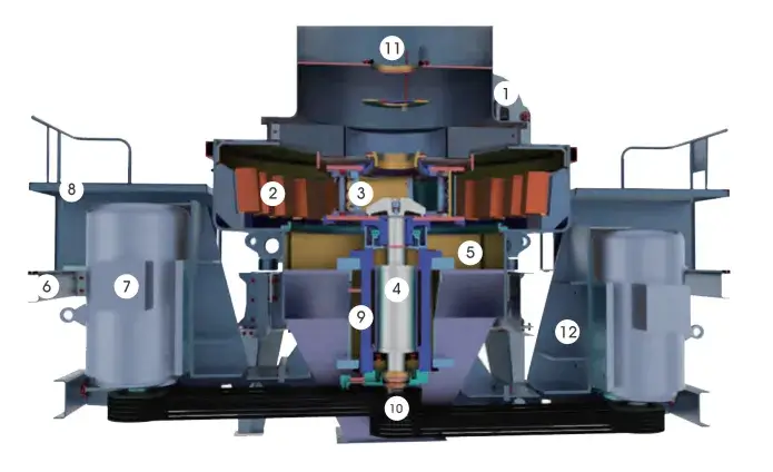 VSI Series High-efficiency Vertical Shaft Impact Crusher