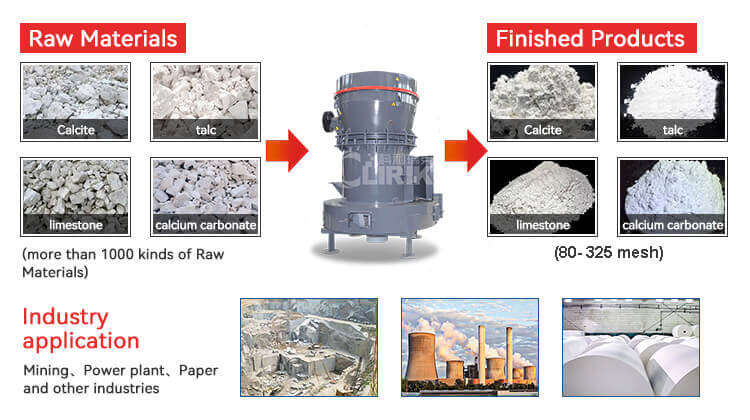 Raymond Roller Grinding Mill Machine